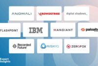 Deep Analysis Of Self-service Business Intelligence Tools And Their Impact On The Future Of The Industry
