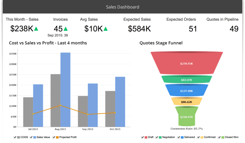 Business Intelligence Tools For Financial Analytics