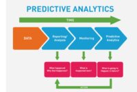 Business Intelligence Tools For Hr Analytics