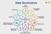 Finding The Best Business Intelligence Software For Your Needs