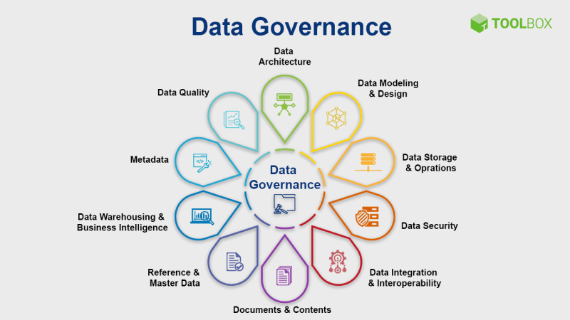 Finding The Best Business Intelligence Software For Your Needs