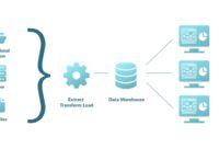 Free Business Intelligence Tools With Real-time Analytics