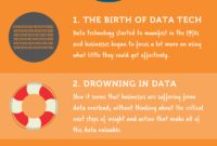 How Free Business Intelligence Tools Can Save Your Company Money