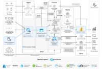 Learn How To Use Business Intelligence Tools To Excel In Data Warehousing