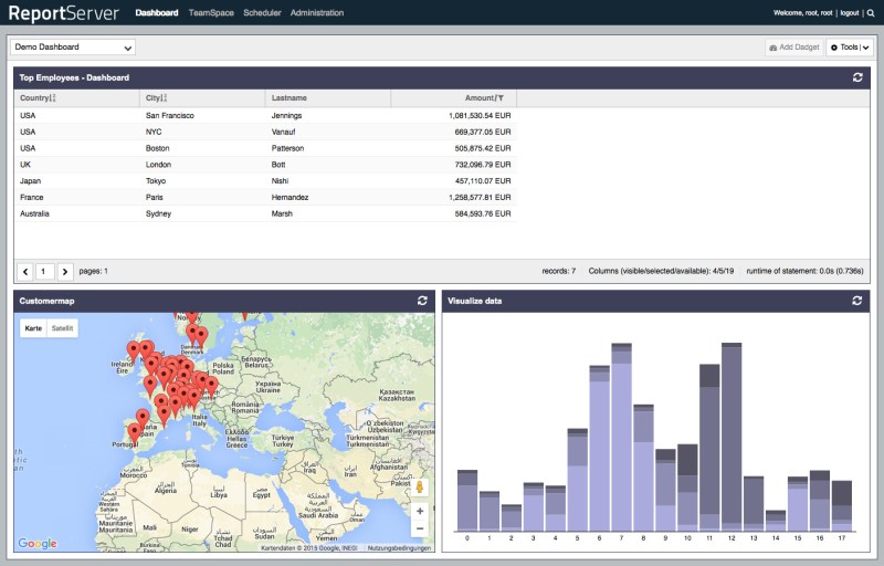 Management Tools Based On Business Intelligence Instruments