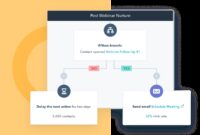 Marketing Analytics With Free Business Intelligence Tools