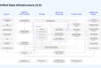 Strategies For Complex Data Integration In Business Intelligence Tools