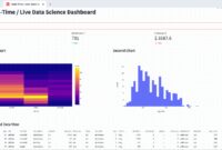 The Art Of Creating Powerful Dashboards Using Business Intelligence Tools
