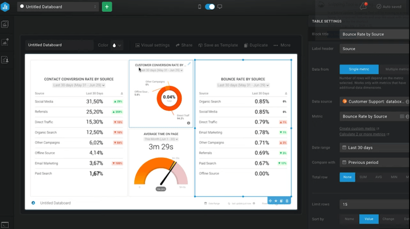 The Roi Of Using Free Business Intelligence Tools