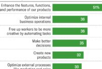 Top Business Intelligence Software Your Company Should Use