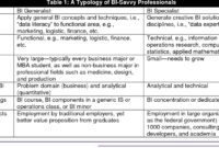 Use Of Business Intelligence Tools In Various Fields