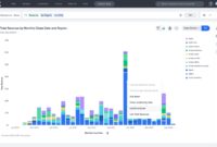 Empower Your Departments With Self-service Business Intelligence Software