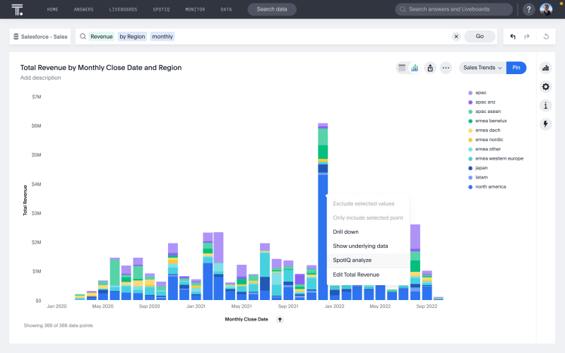 Empower Your Departments With Self-service Business Intelligence Software
