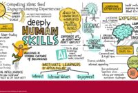 Empowering Non-technical Users: Self-service Business Intelligence For Enterprises