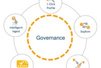 Empowering Users: Self-service Business Intelligence Tools For Enterprises