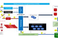 Enhancing Data Analytics In Enterprises With Self-service Business Intelligence Software