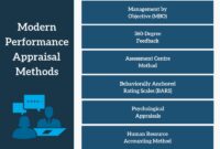 Enhancing Performance Measurement In Departments With Self-service Business Intelligence Software