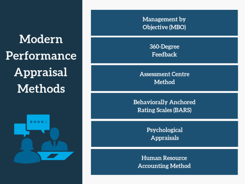 Enhancing Performance Measurement In Departments With Self-service Business Intelligence Software