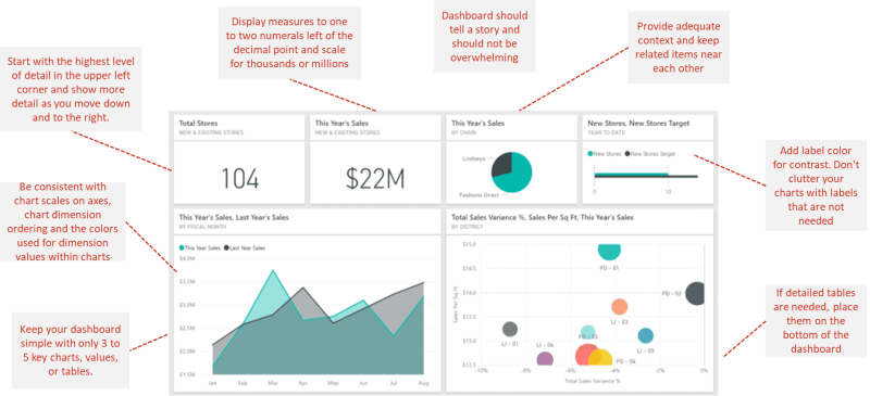 Exploring Self-service Business Intelligence Adoption In Enterprise Environments