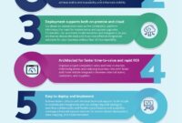 Improving Collaboration Across Departments With Self-service Business Intelligence Software