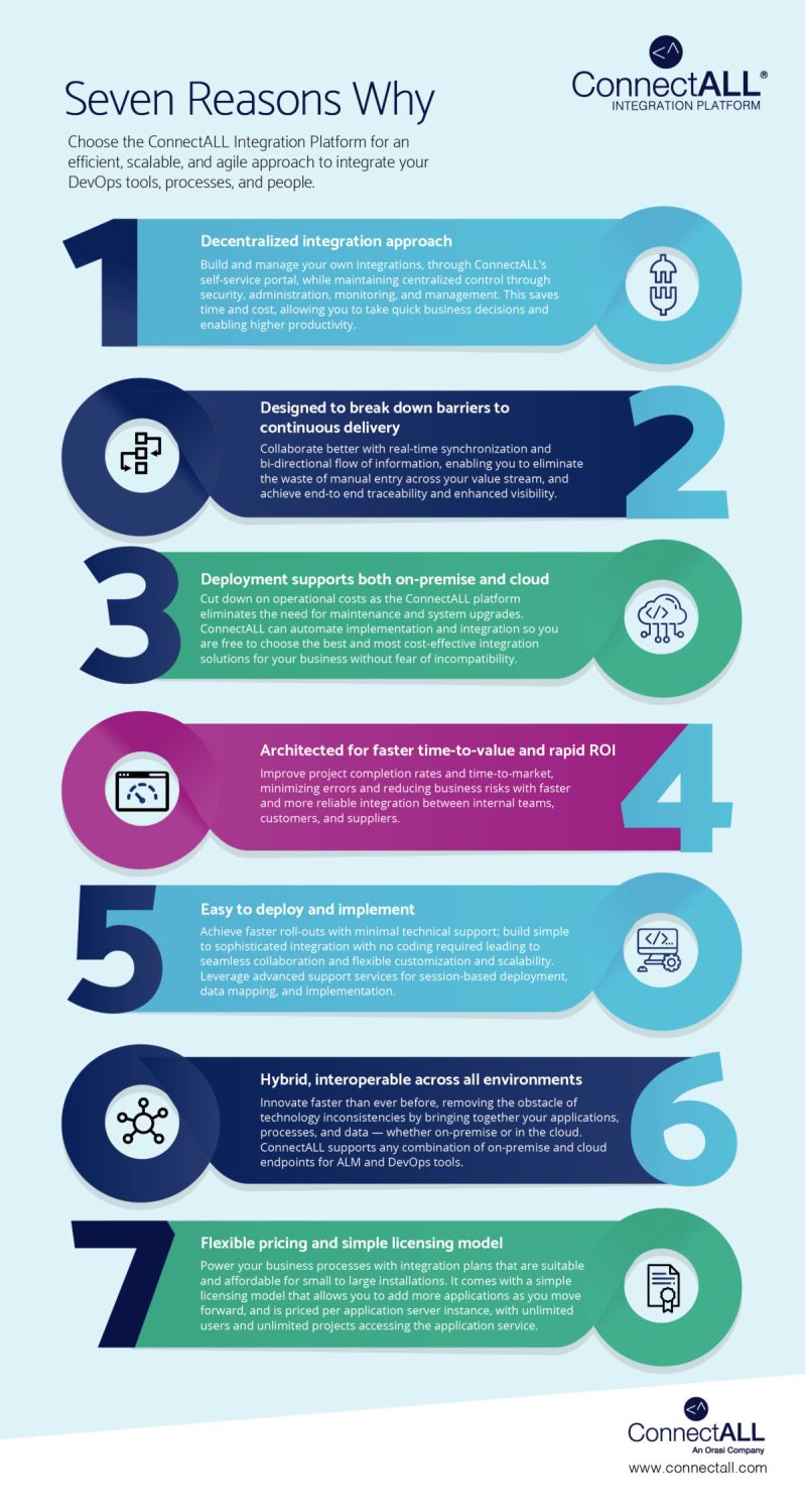 Improving Collaboration Across Departments With Self-service Business Intelligence Software