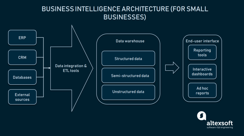 Self-service Business Intelligence And Enterprise-wide Collaboration