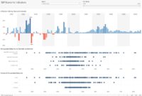 Self-service Business Intelligence Software For Enterprises: A Comprehensive Guide