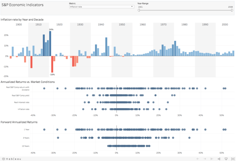 Self-service Business Intelligence Software For Enterprises: A Comprehensive Guide