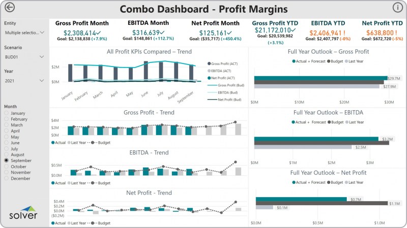 Streamlining Departmental Processes With Self-service Business Intelligence Software