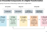 Transforming Departmental Insights With Self-service Business Intelligence Software
