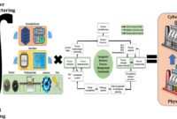 Transforming Enterprise Data Culture With Self-service Business Intelligence Software