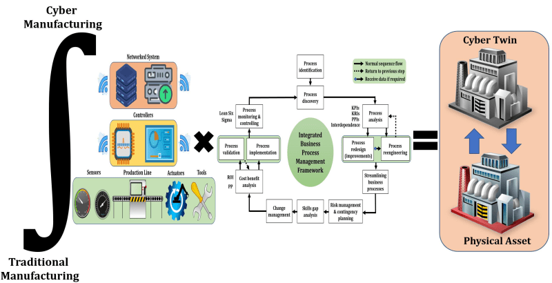 Transforming Enterprise Data Culture With Self-service Business Intelligence Software