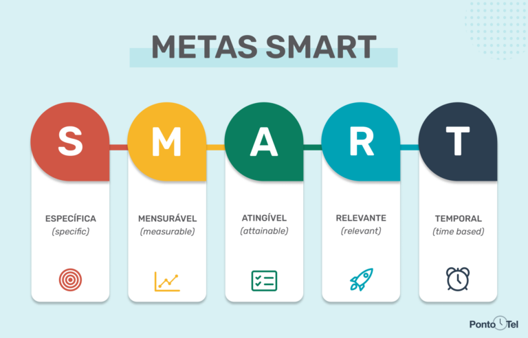 Smart Home Automation Ideas For Every Budget - Transforming Your Home On A Budget